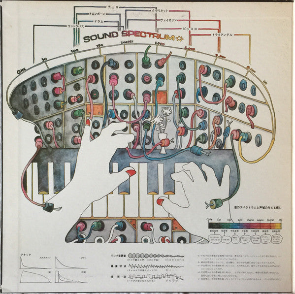The Mighty Moog : Switched on Bolero  (LP, Album, Gat)